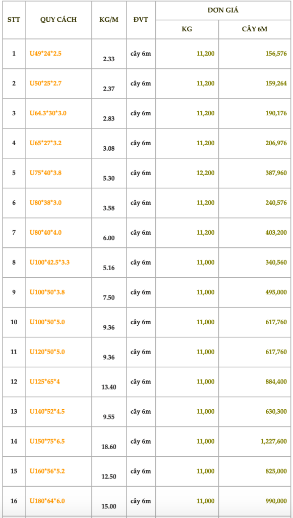 BẢNG GIÁ THÉP HÌNH U