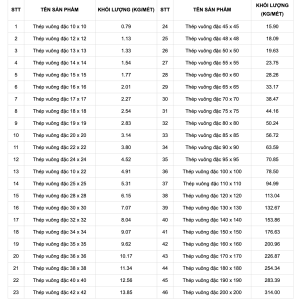 BẢNG QUY CÁCH THÉP VUÔNG ĐẶC