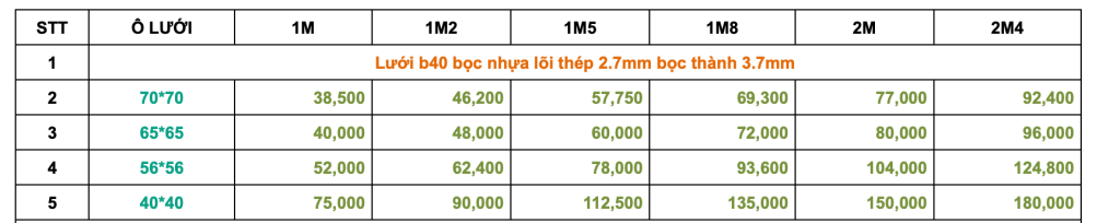 giá lưới b40 bọc nhựa